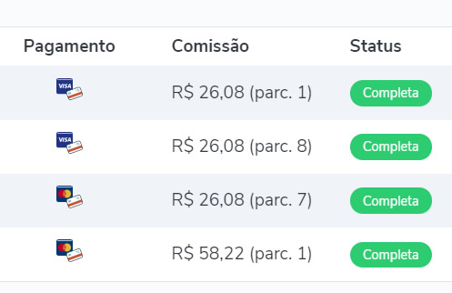 comissão recorrente na hotmart