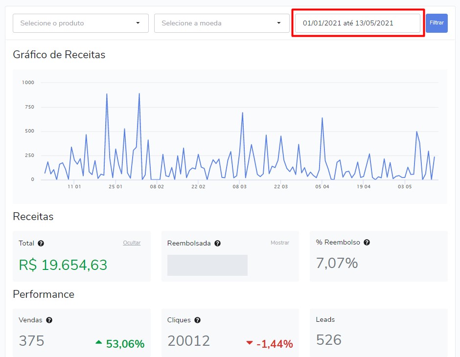 Ganhei como Afiliado da Hotmart em 2021