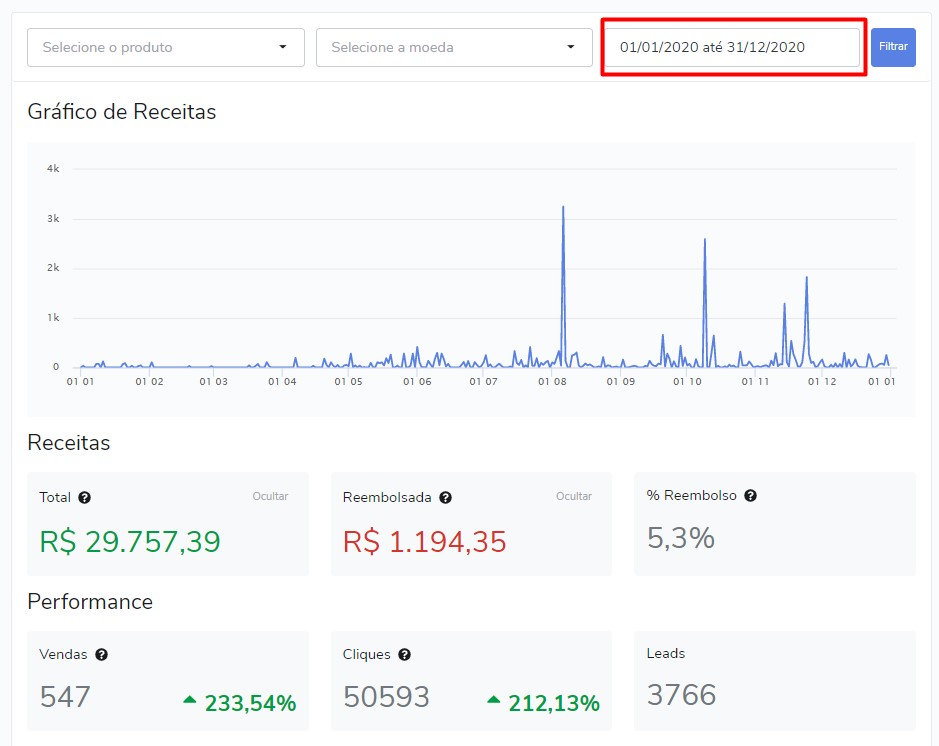 ganhos da hotmart em 2020